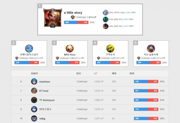 等关键词 等关键词